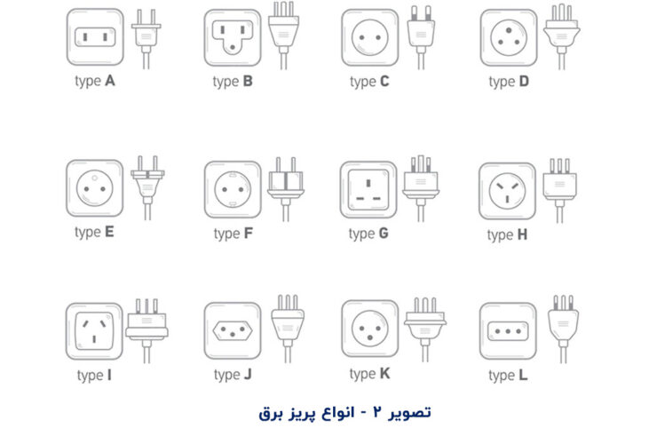 انواع پریز برق